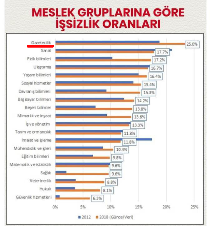 Çalışan Gazeteciler Günü